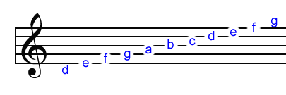 treble notes